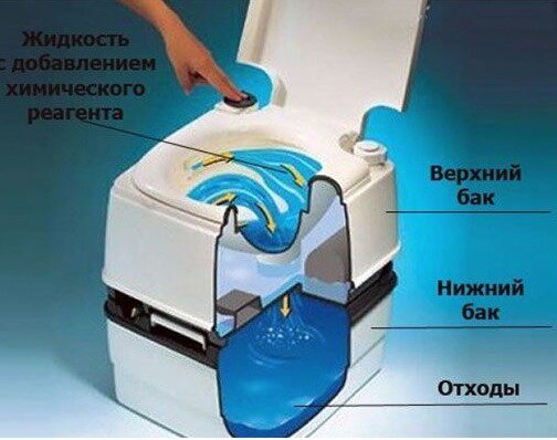 यहाँ कैसे एक जैव-शौचालय है। (सेवा Yandex चित्रों से फोटो)